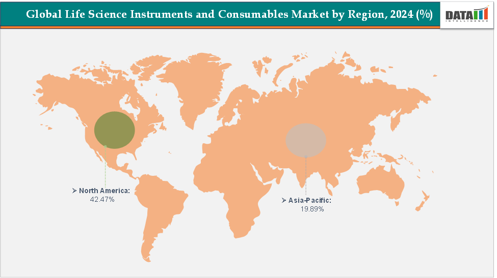 Life Science Instruments and Consumables Market By Region, 2024