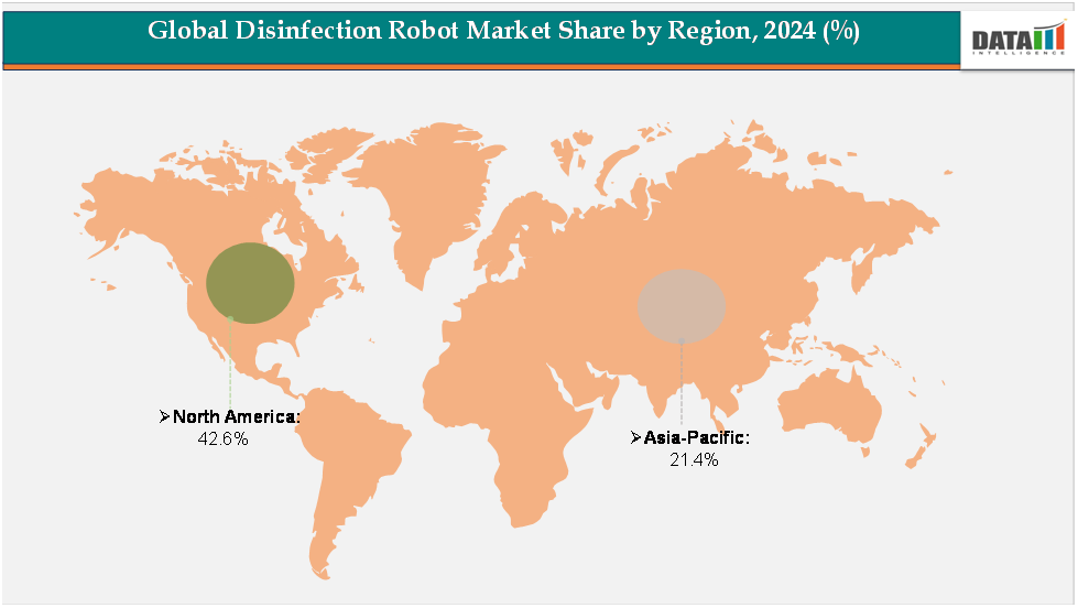 global disinfection robot market share by region,2024(%)||datam intelligence.com