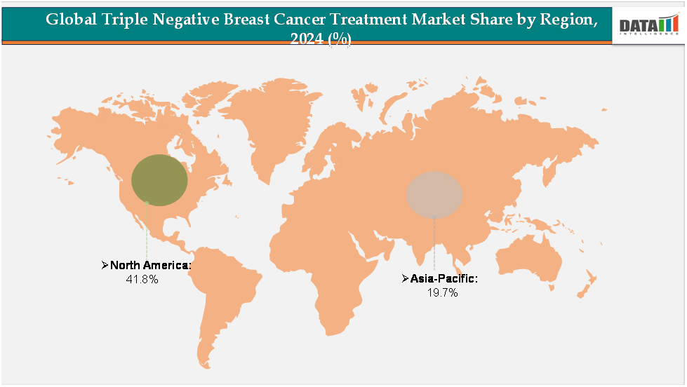 global triple negative breast cancer treatment market share by region,2024(%)||datam intelligence.com