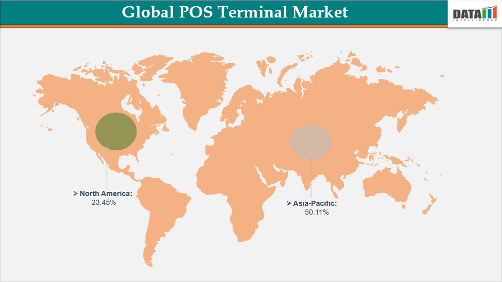 Global POS Terminal Market Geographical Analysis, By Region 2024-2033 || DataM Intelligence