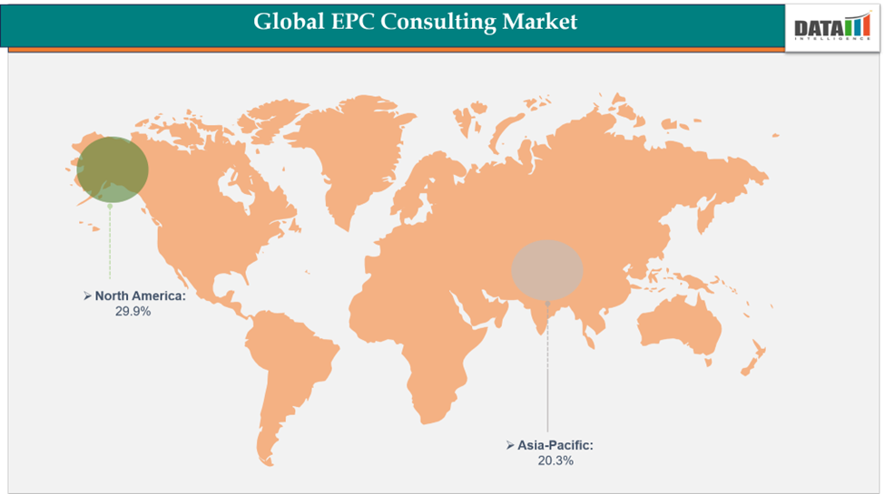 Global EPC Consulting Market - Geographical Analysis By Region