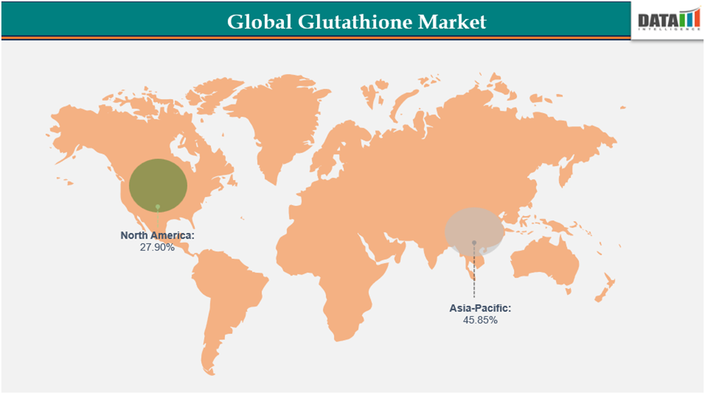 GLOBAL GLUTATHIONE MARKET ||DATAM INTELLIGENCE.COM
