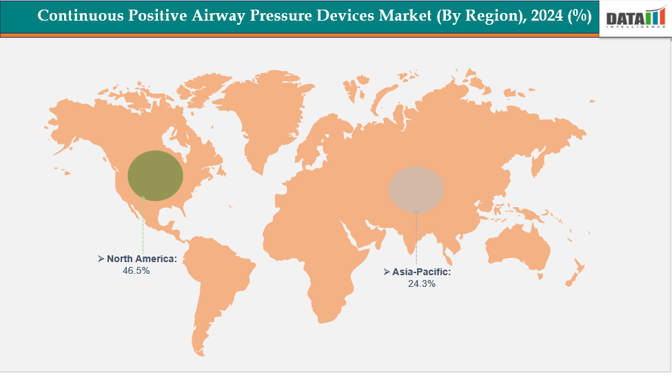Continuous Positive Airway Pressure Devices Market Geographical Analysis,By Region 2024-2033 (USD Billion)