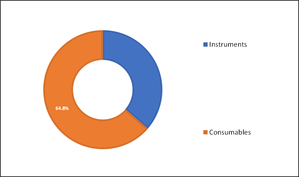 Global Point-of-Care (POC) Lipid Test Market Segmentation Analysis, By Product Type 2024