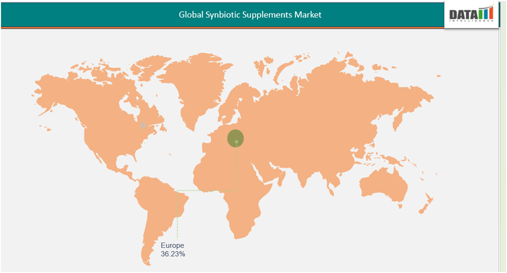 global synbiotic supplements markets||datam intelligence.com