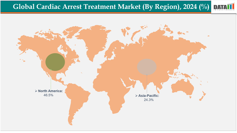global cardiac arrest treatment market(by REGION),2024(%)