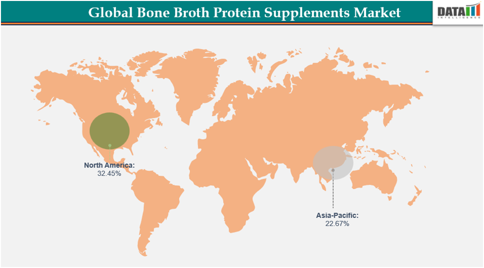 global bone broth protein supplements market ||datam intelligence.com