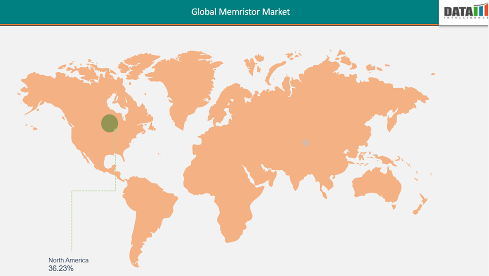 Global Memristor Market Geographical Penetration, 2033-2033 || DataM
