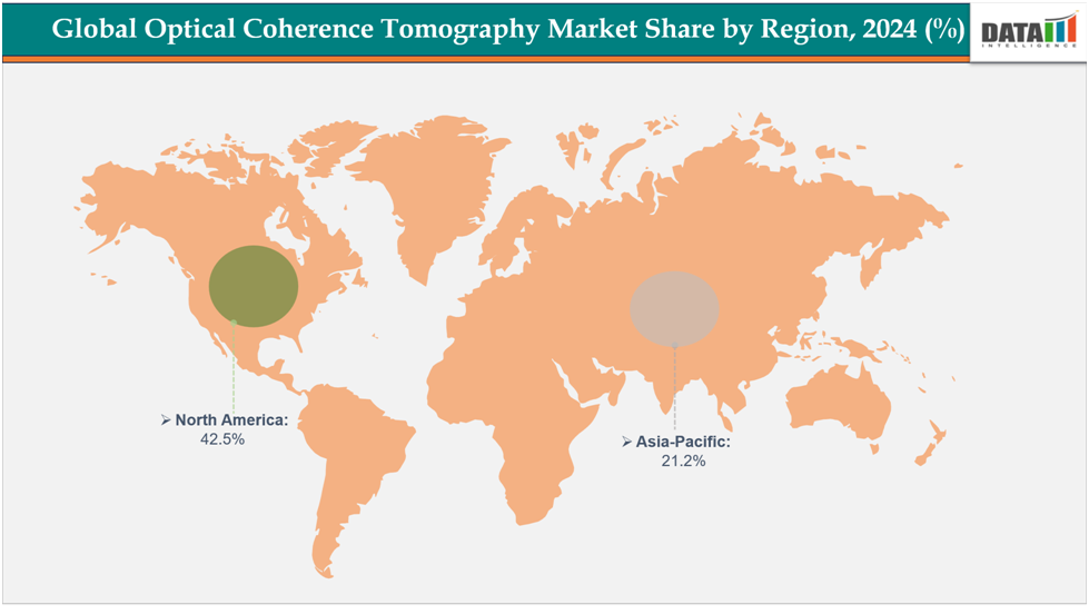 global optical coherence tomography market share by region,2024||datamintelligence.com