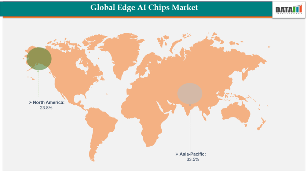 Global Edge AI Chip Market Geographical Penetration || DataM Intelligence