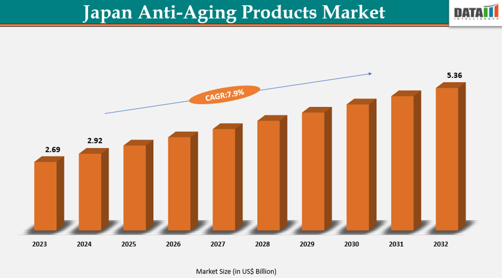 Anti-Aging Products Market Size, 2023-2033