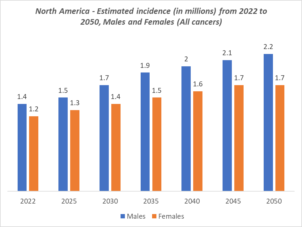 Source: World Health Organization