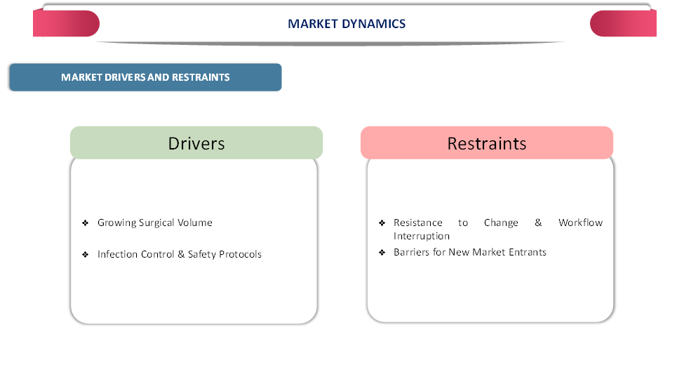 Global Needle Counters Market Market Dynamics