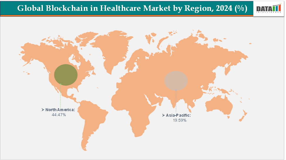 Blockchain in Healthcare Market Market Share By Region (USD Billion) || DataM Intelligence