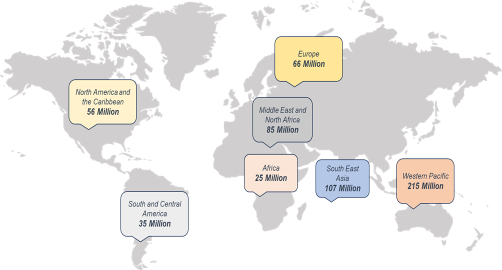 Source: International Diabetes Federation