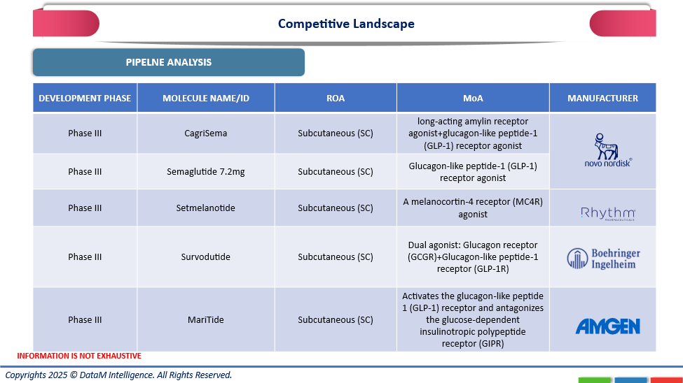 Competitive Landscape