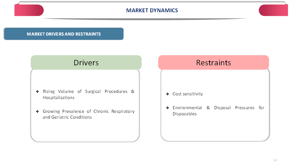 Global Medical Suction Device Market Dynamics: Drivers & Restraints