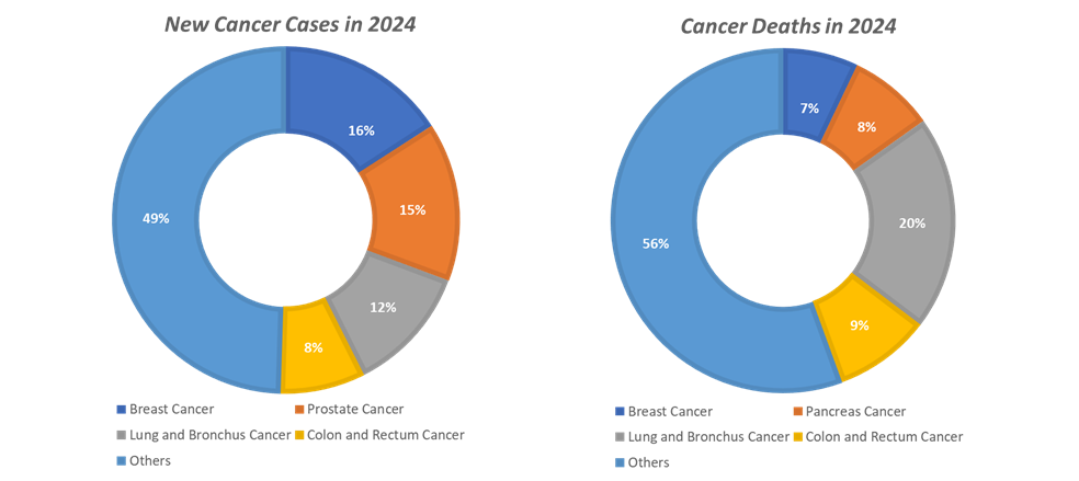 Source: National Institutes of Health (NIH)