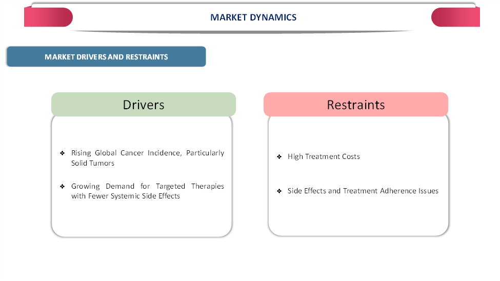 Global Intratumoral Cancer Therapies Market Dynamics: Drivers & Restraints