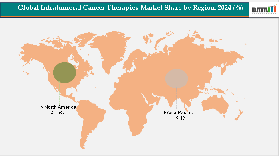 Global Intratumoral Cancer Therapies Market - Geographical Analysis, By Region
