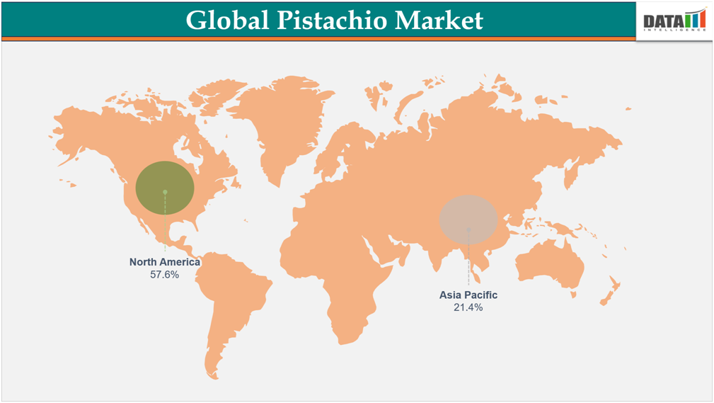 Global Pistachio Market||datam intelligence.com
