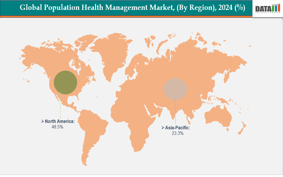 Population Health Management Market, Geographical Analysis, By Region, 2024(%) 