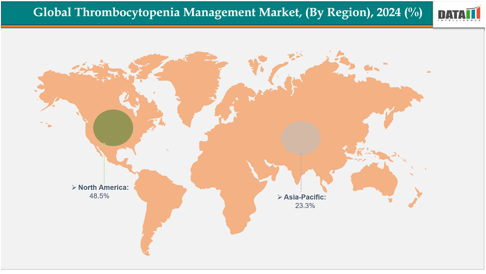 Global Thrombocytopenia Management Market ,By Region ,2024||datam intelligence.com