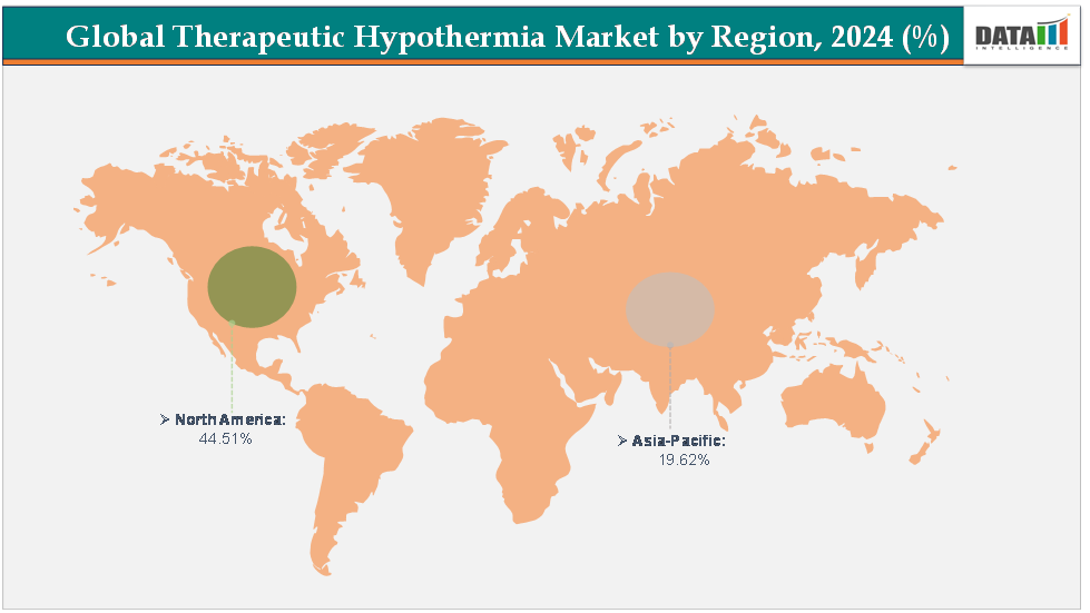 Global Therapeutic Hypothermia Market by Region,2024(%)||datam intelligence.com