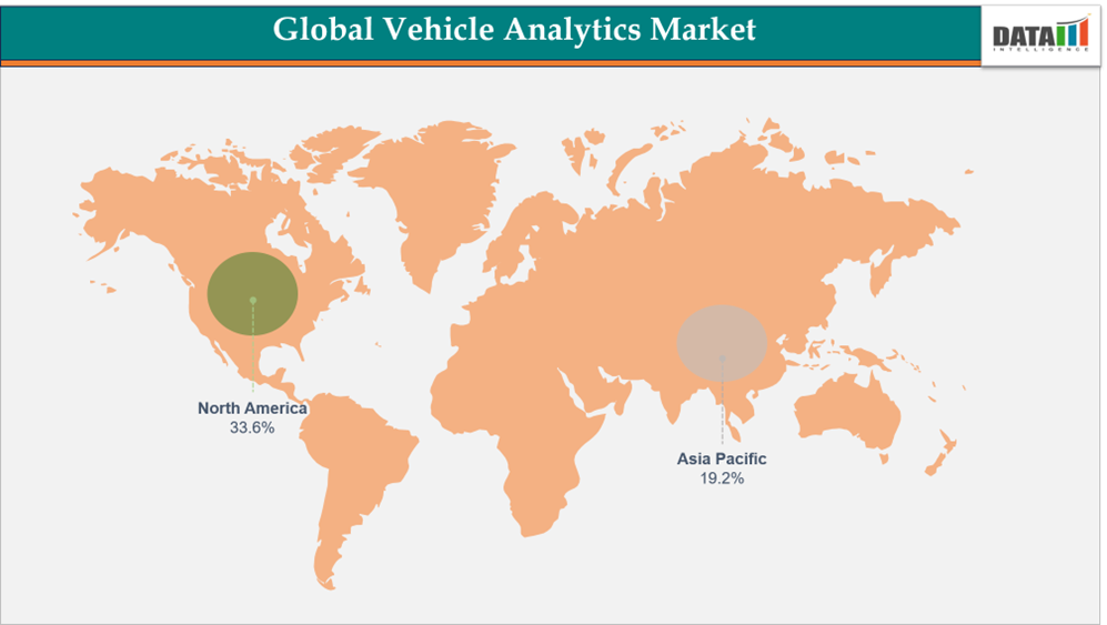 Vehicle Analytics Market, Geographical Penetration - By Region