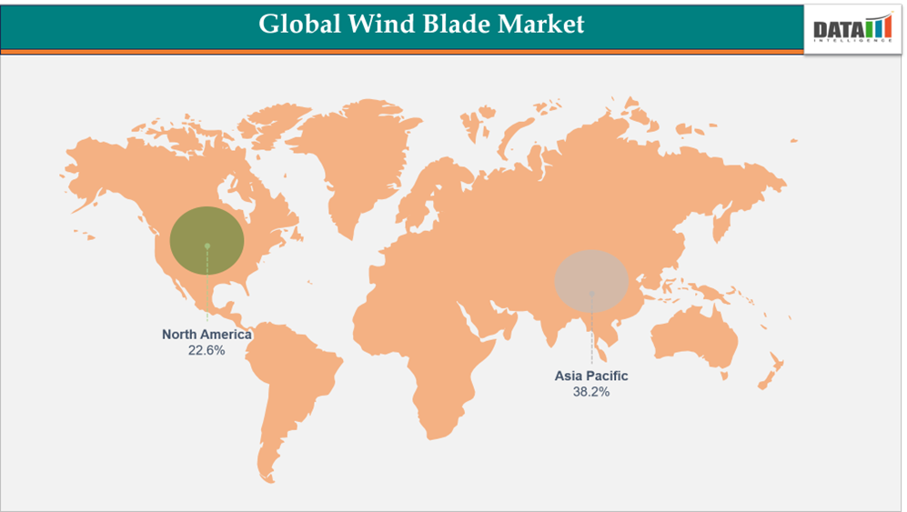 Wind Blade Market Geographical Analysis By Region