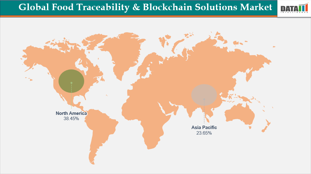 Global Food Traceability & Blockchain Solutions Market Geographical Penetration, By Region