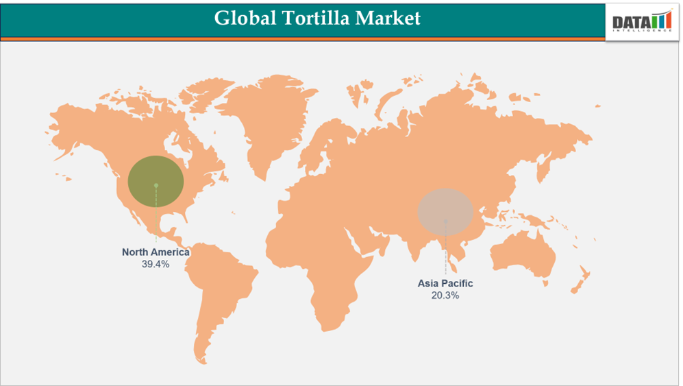 Global Tortilla Market Geographical Penetration, By Region