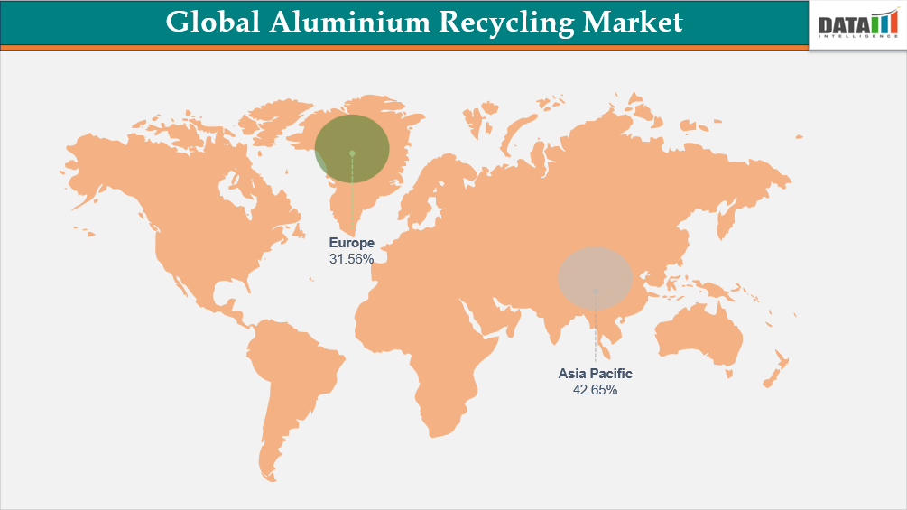 Global Aluminum Recycling Market, Geographical Penetration