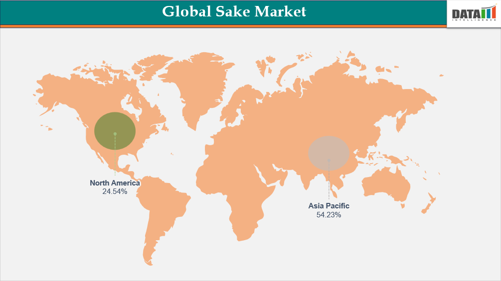 Global Sake Market, Geographical Penetration By Region