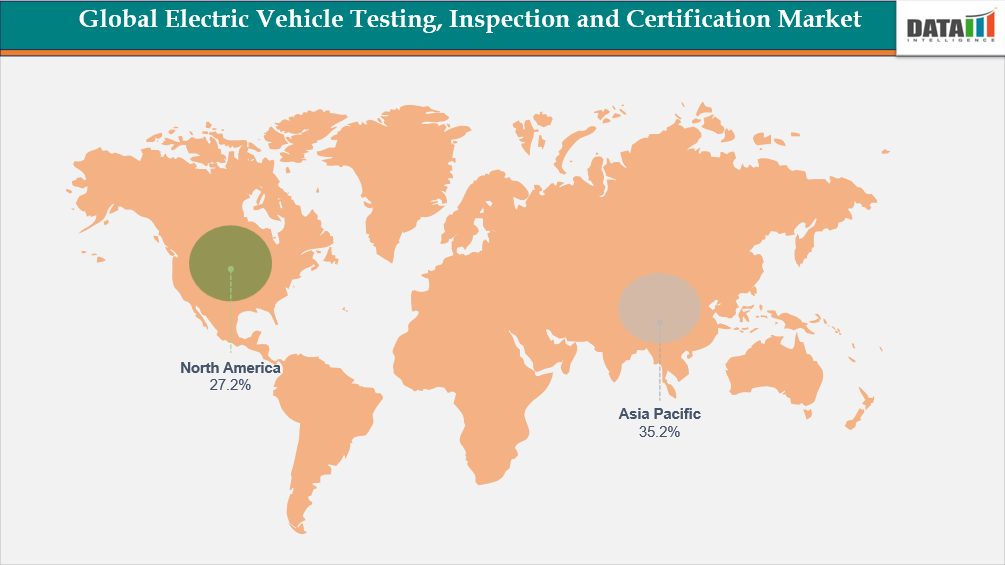 Global Electric Vehicle Testing, Inspection and Certification Market Company share analysis