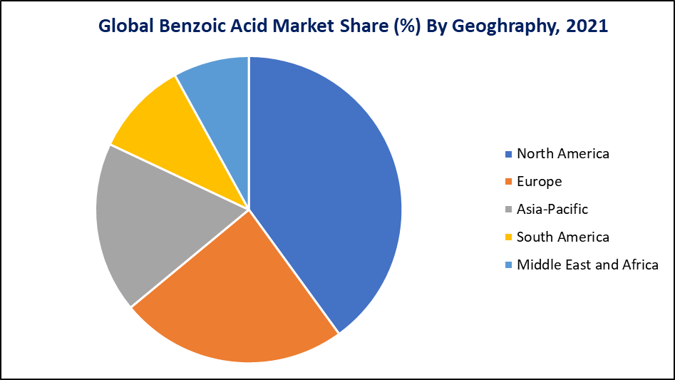 Benzoic Acid Market Geographical Share