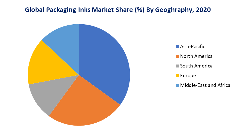 Packaging Inks Market Geographical Share