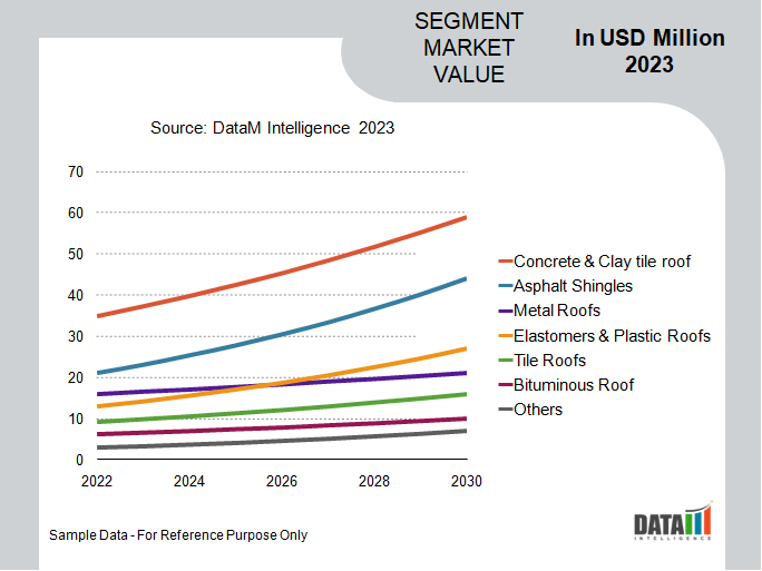 Roofing Market Segmentation