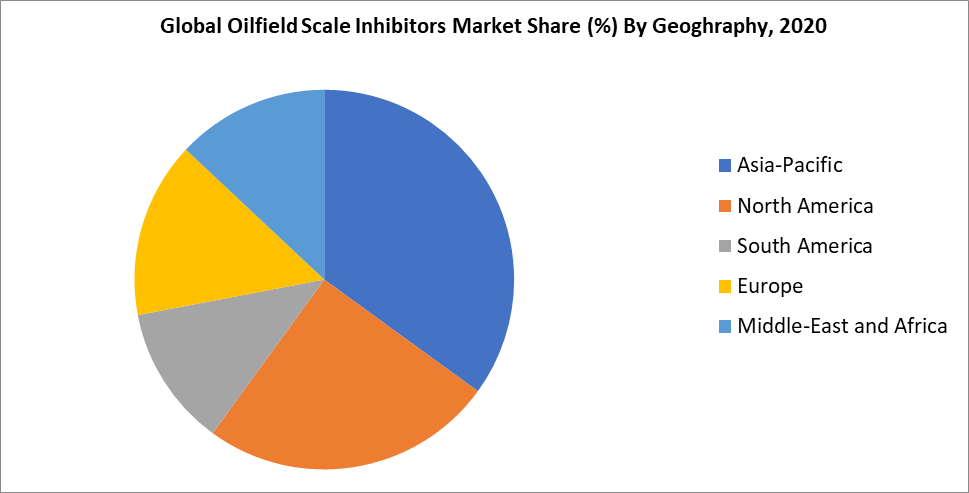 Oilfield Scale Inhibitor Market Geographical Share