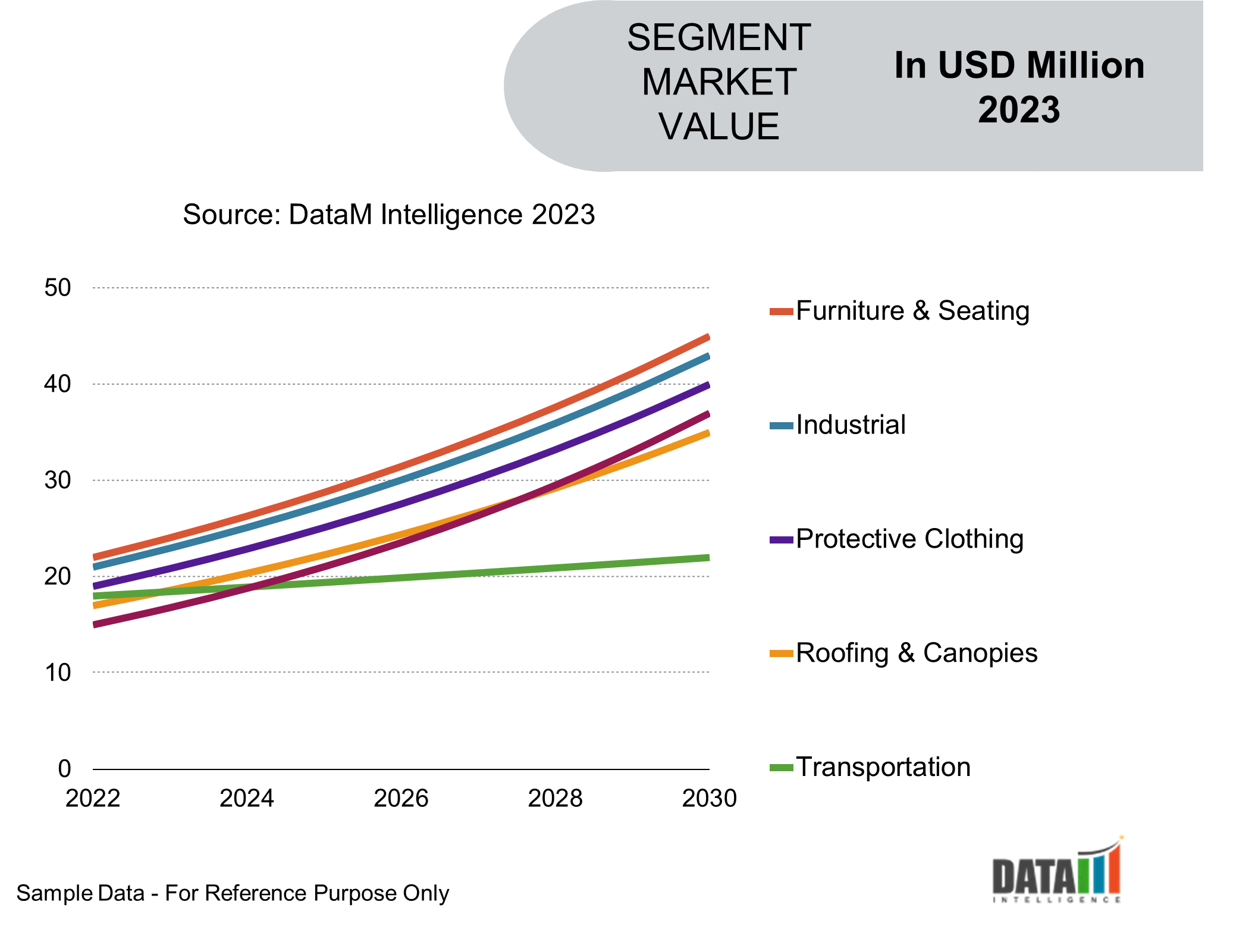 Coated Fabrics Market Segmentation Analysis