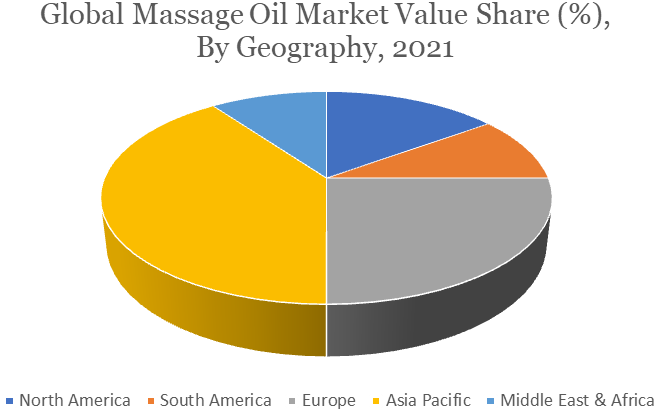 Massage Oil Market Value Share By Geography