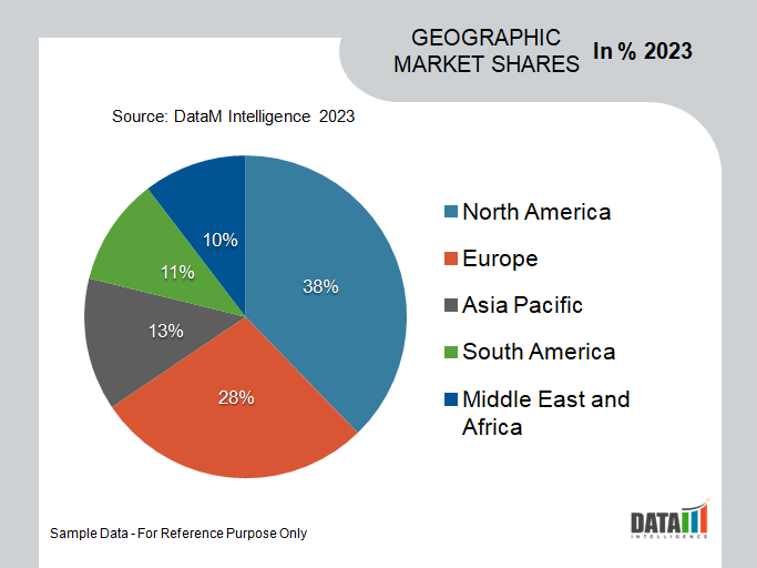 Ready Meals Market Geographical Share