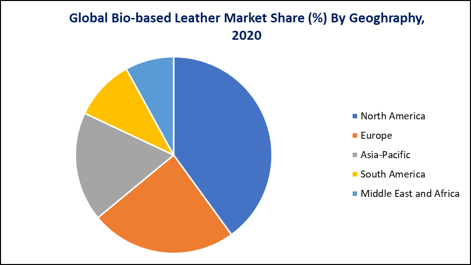 Bio-based Leather Market Share By Geography