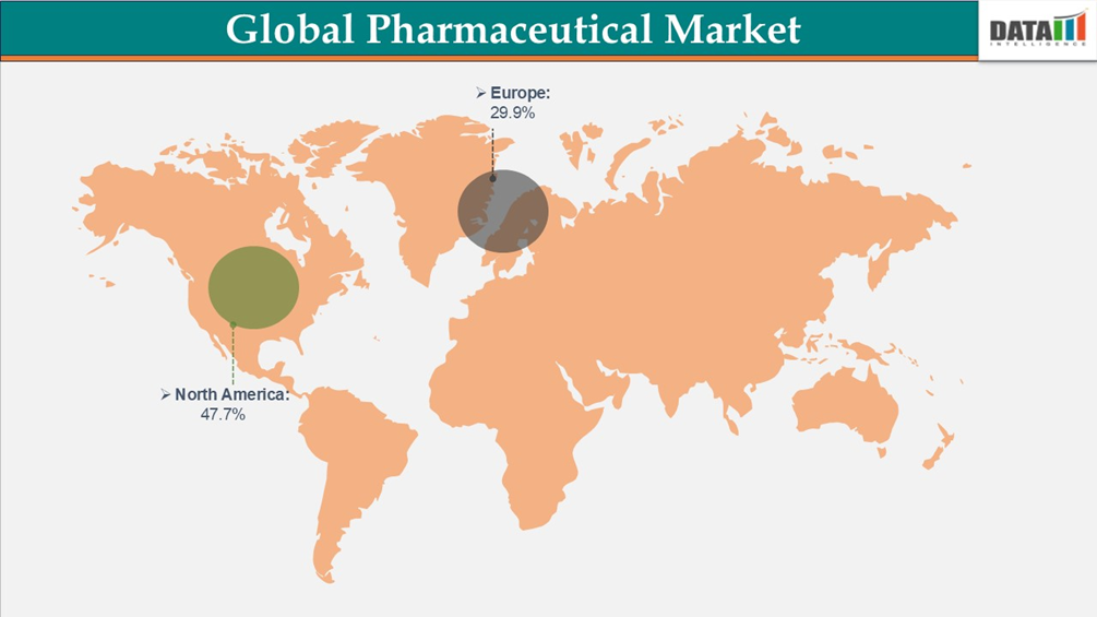 Global Pharmaceutical Market | datamintelligence.com