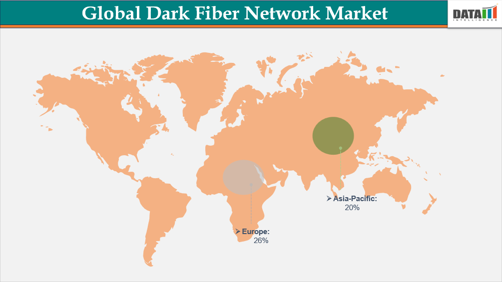 Global Dark Fiber Network Market Geographical Penetration, By Region