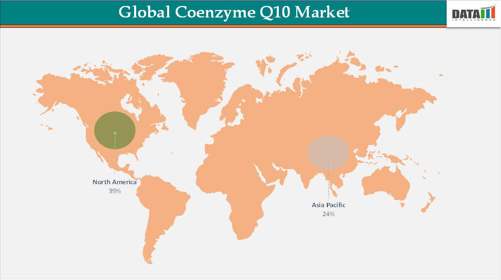 Coenzyme Q10 Market Geographical Analysis : By Regio