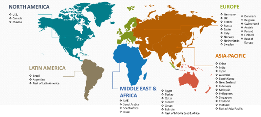 Agricultural Commodity Market Countries covered