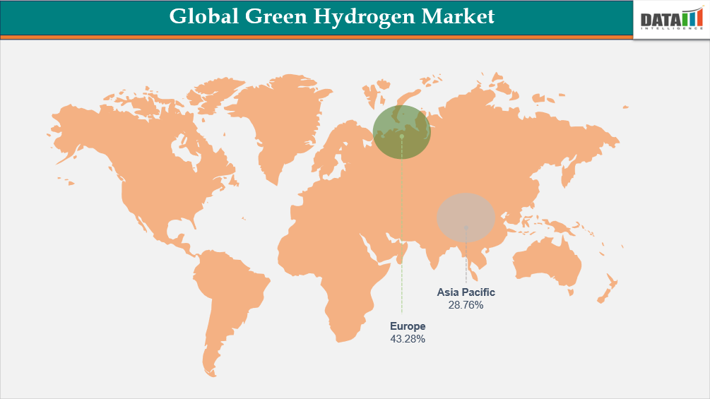 Global green hydrogen Market | datamintelligence.com