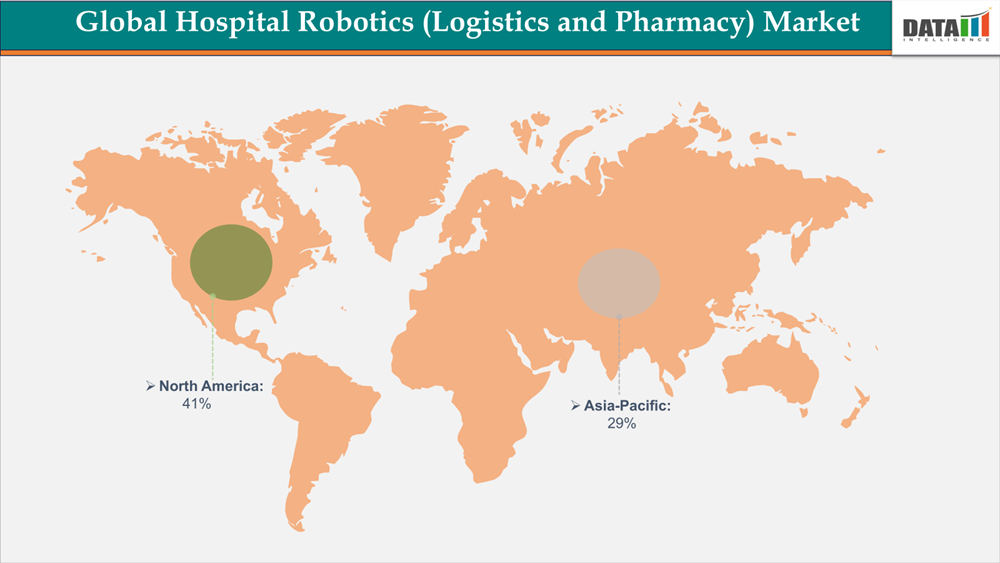 Global Hospital Robotics (Logistics and Pharmacy) Market Geographical Analysis By Region