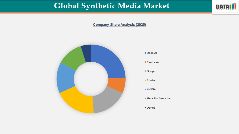 Global Synthetic Media Market Company Share Analysis (2025)